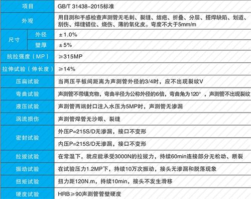 夏津套筒式声测管性能特点